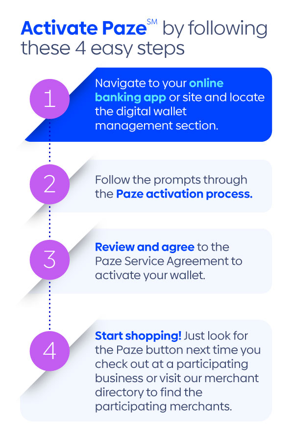 4 steps to activate paze: Navigate to digital wallet management in your online banking app. 2. Navigate to Paze. 3. Review the Paze terms. 4. Start shopping